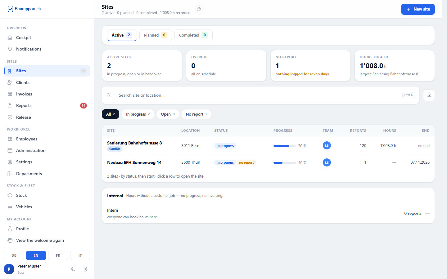 Sites in the office with status, progress, reports and hours