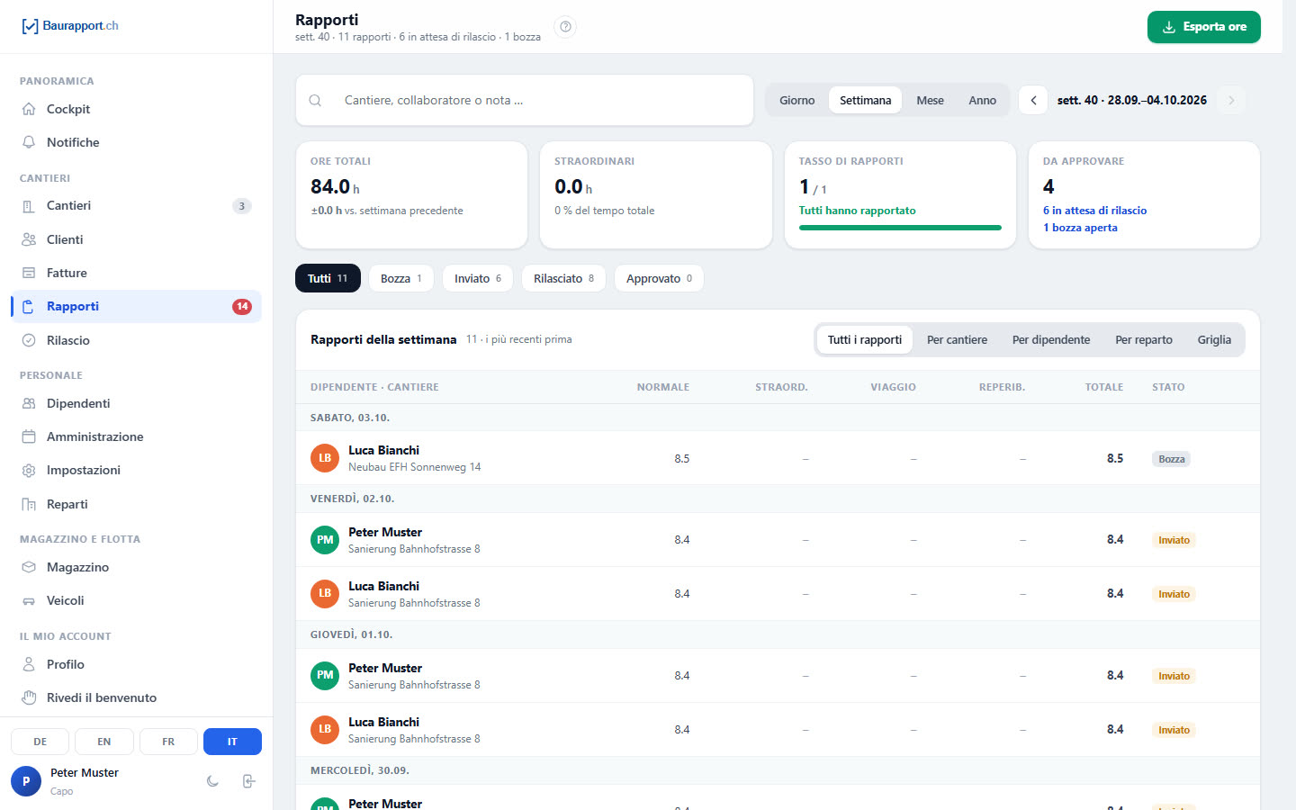 Rapporti inviati in ufficio, ore per tipo