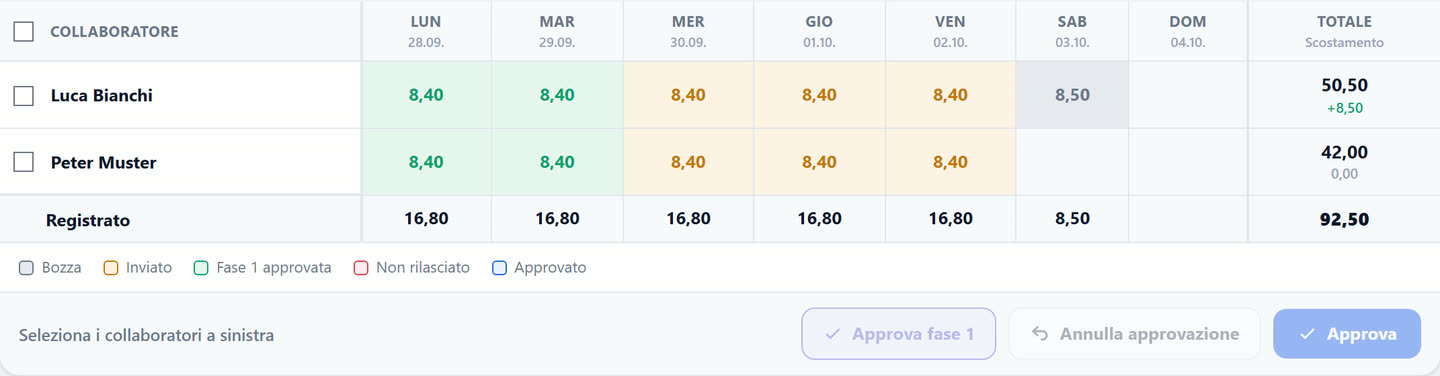 Griglia delle ore in ufficio